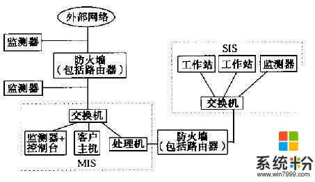 基於應用程序的入侵檢測係統(IDS)通常使用來自下列哪種來源的信息？(圖1)