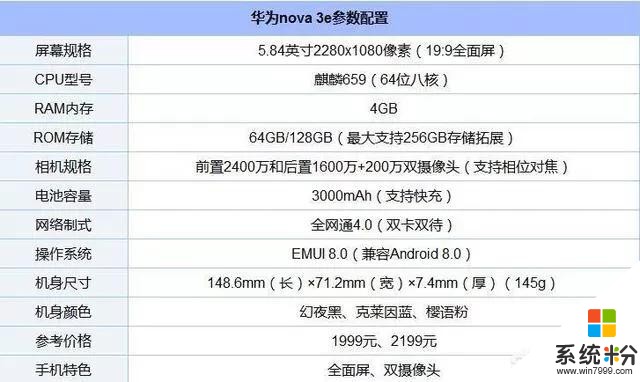 现在2000元以下的手机，华为、VIVO和OPPO ，哪款最好用且性价比高？(图1)