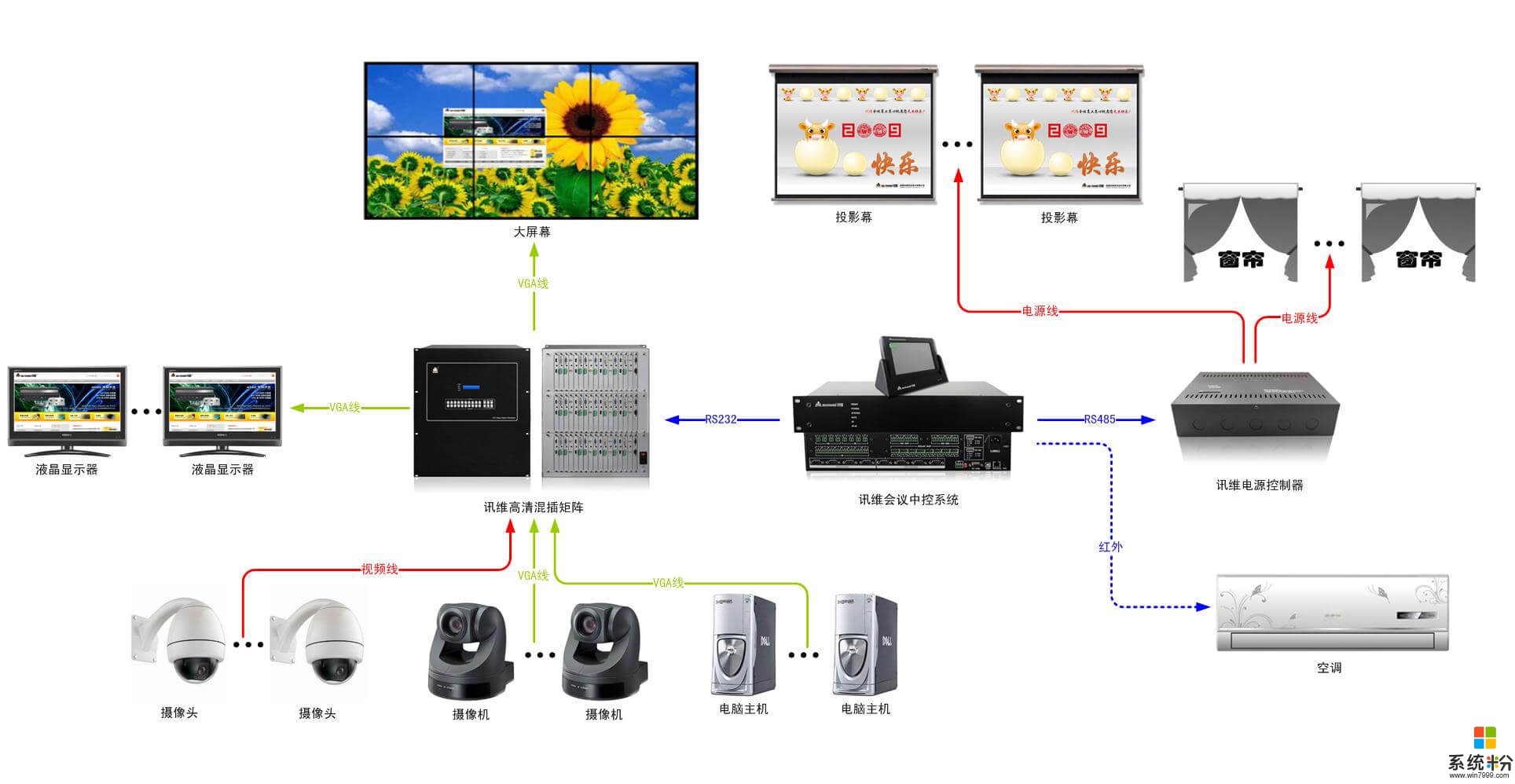 （讯维）中控系统主要包含哪些设备？(图1)