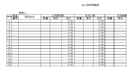 EXCEL出入賬明細表格(圖1)