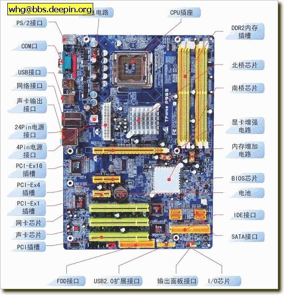 逆戰封電腦機器換個新主板能解決麼？硬盤換了沒用啊(圖1)