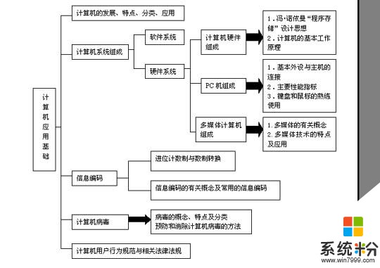 为什么说掌握系统的安装方法是学习计算机应用的必修课程？(图1)