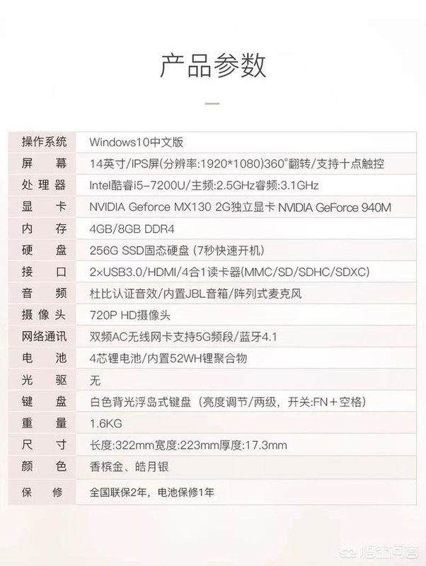 預算5K左右，有哪些適合大一女生的電腦值得推薦？(5)