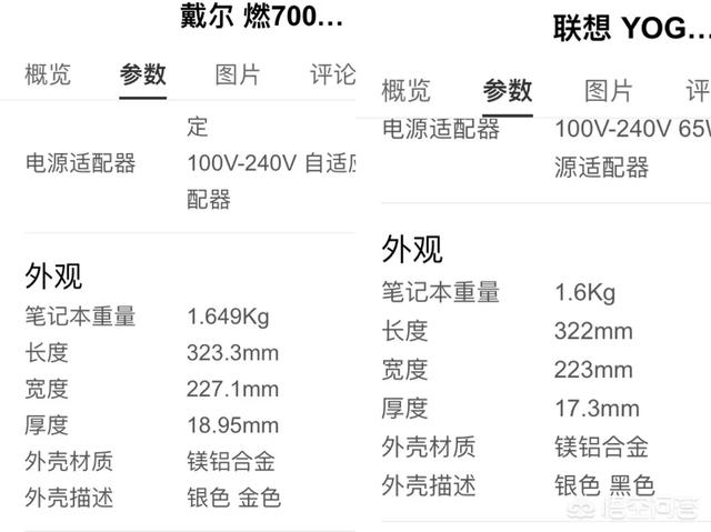 預算5K左右，有哪些適合大一女生的電腦值得推薦？(6)