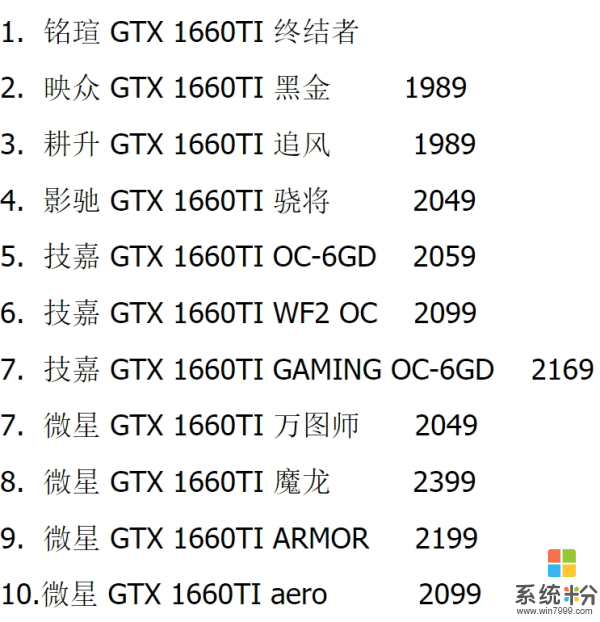 NV新一代显卡GTX1650会是最低端的型号了吗，还会有更低的，(图1)