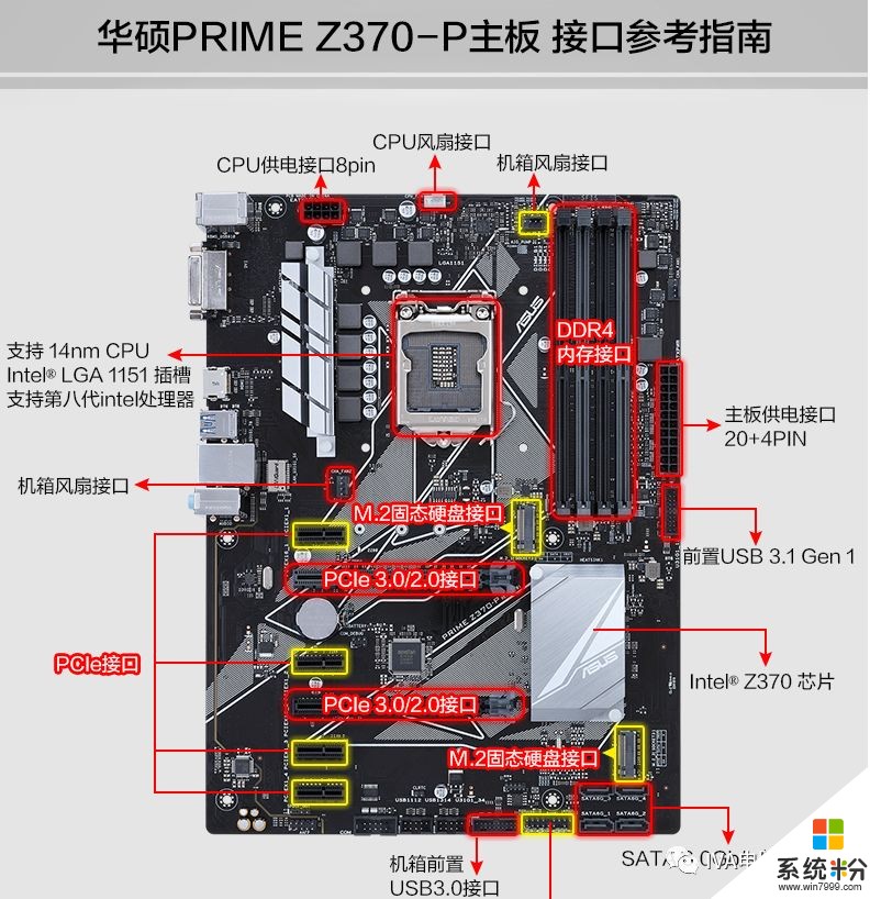 华硕PRIME+Z370P+rbg接口在哪(图1)