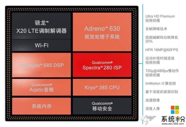 SDM710和骁龙855处理器哪个好(图1)