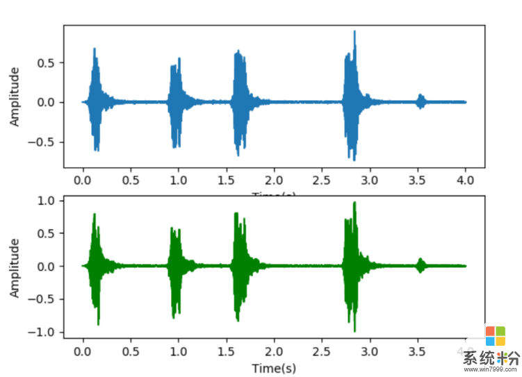 在进行频谱变换时需要对时域信号进行截短，这一过程会导致什么问题(图1)