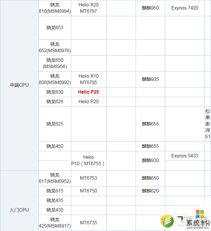 骁龙660AIE和骁龙675哪个好？(图1)