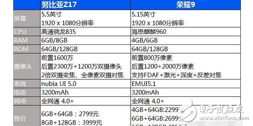 麒麟和驍龍哪個好(圖1)