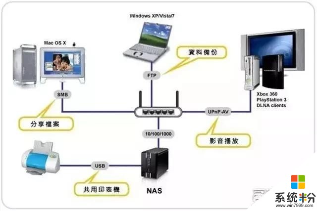 电脑硬盘存储，比U盘、移动硬盘等外部移动存储更安全，保存期更长吗？(7)