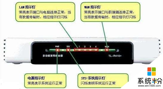 win8系统重装后有驱动，但是连接不上网络是怎么回事？(3)