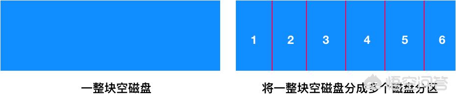 电脑中有固态硬盘和机械硬盘，各有一套win10系统，如何去掉机械硬盘中的那套系统？(2)