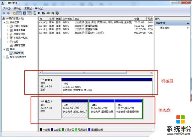 电脑中有固态硬盘和机械硬盘，各有一套win10系统，如何去掉机械硬盘中的那套系统？(10)