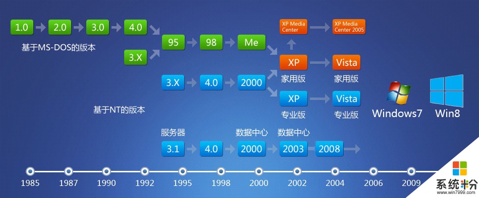 为什么正版Windows系统那么贵呢？