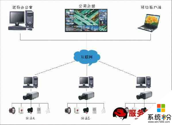 監控係統中用雙絞線進行傳輸具有哪些優勢？(圖1)