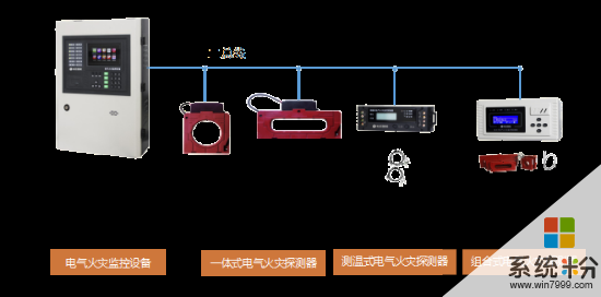 求电气火灾监控系统排行榜？(图1)