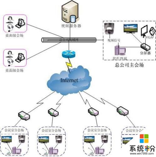 计算机网络技术学什么(图1)