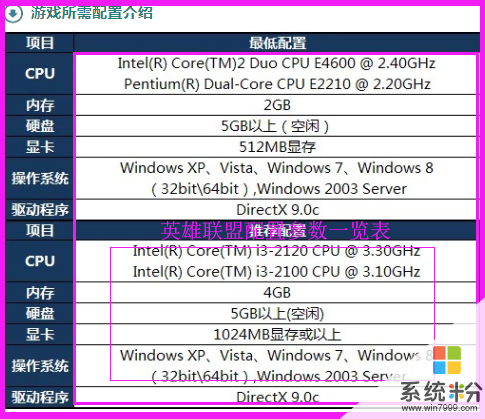 笔记本玩游戏8g内存够嘛一般玩英雄联盟吃鸡之类的，独立显卡(图1)