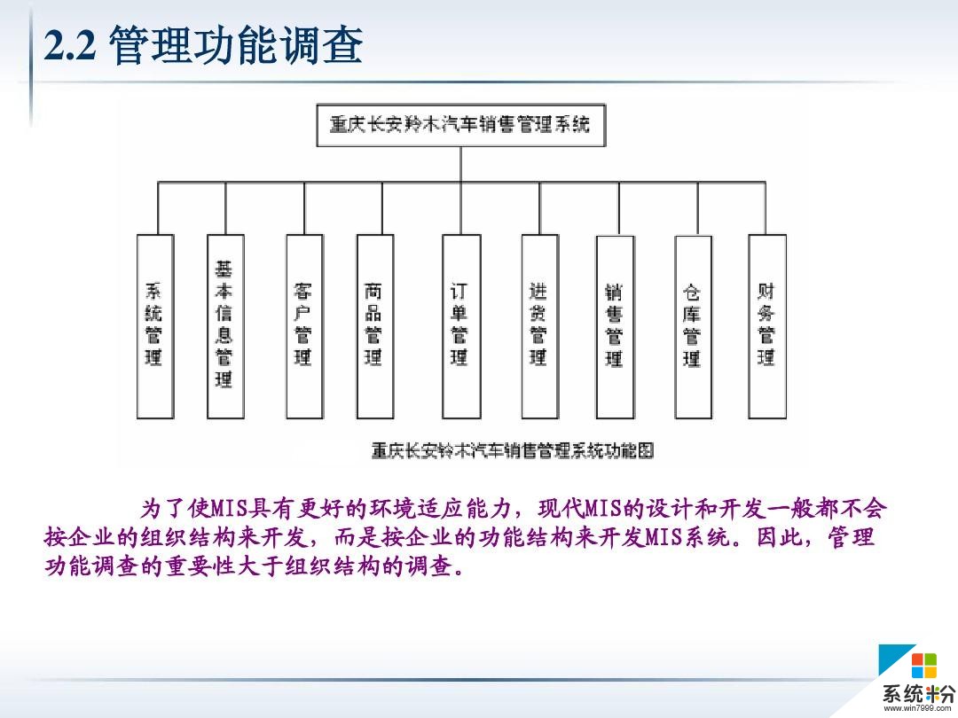 组织结构图业务流程图数据流程图ppt(图1)