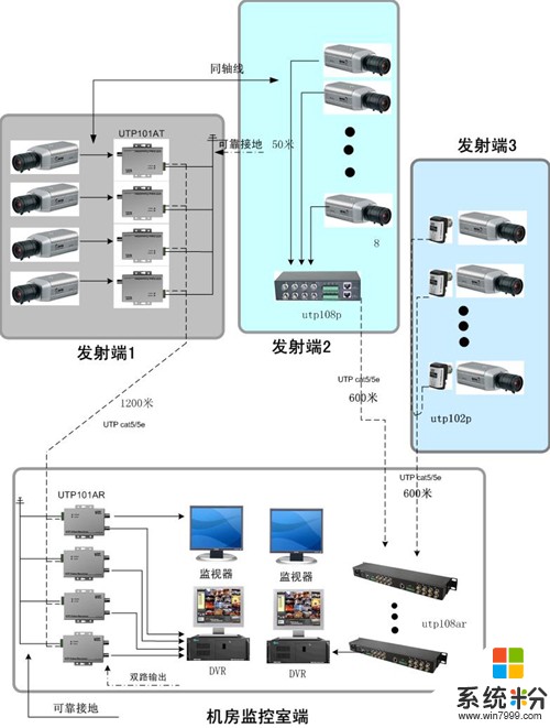 监控系统如何选配双绞线视频传输器呢？(图1)