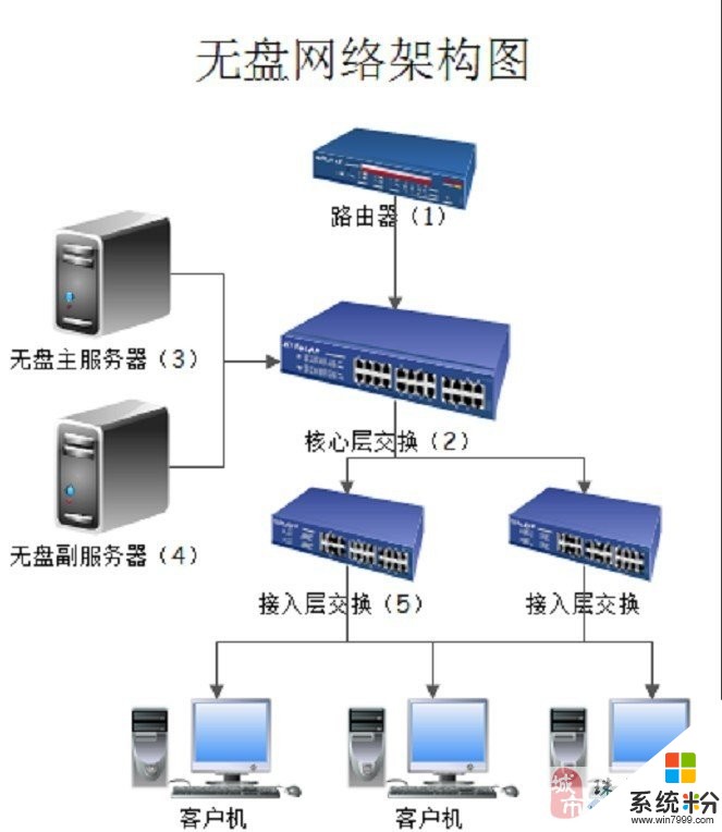 天龙服务器搭建用什么系统好(图1)