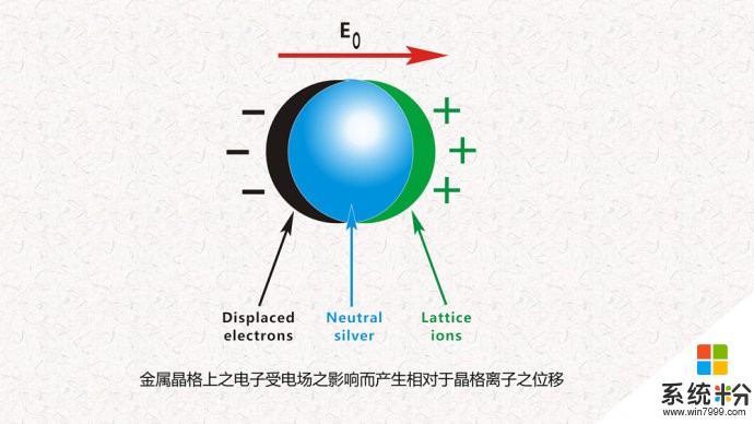 易奇如何操作，簡單嗎？(圖1)