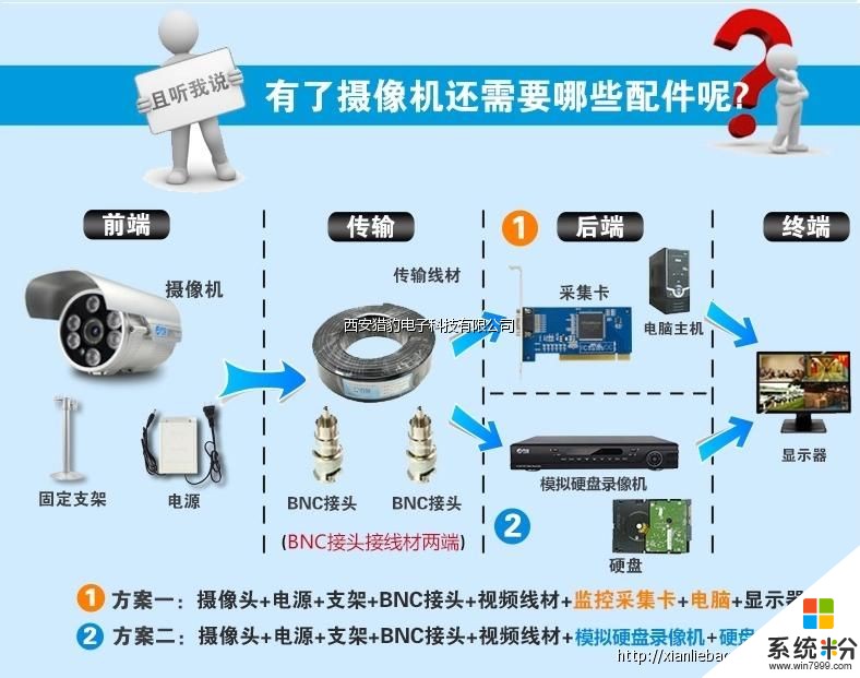 监控安装位置需要注意哪些？(图1)