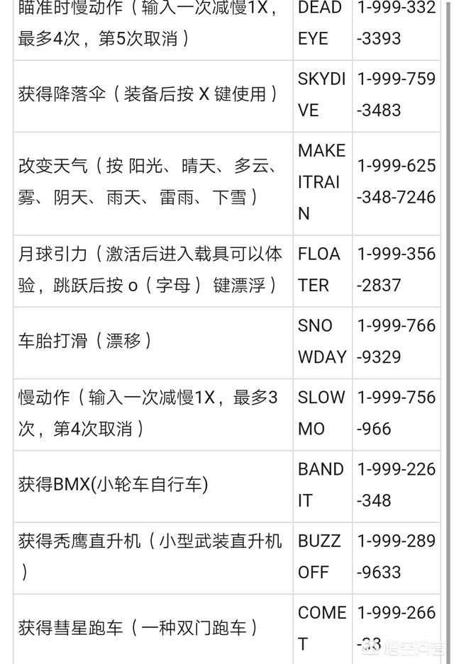 GTA 5中的降低通缉的秘籍是什么?(4)