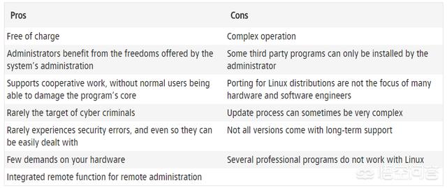 相比于Linux服务器，Windows服务器的优势在哪儿？(4)