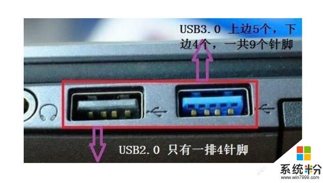 U盘的USB2.0和3.0有什么区别？对此你怎么看？(图1)