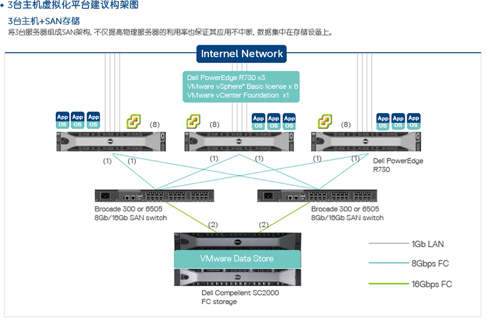 請問下VMware在教育類的關於超融合的成功案例都有哪些呢？我們公司想做下參考(圖1)