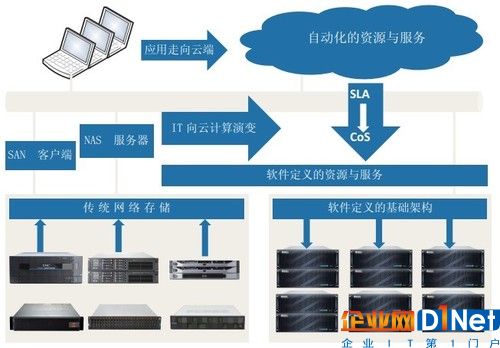 请问VMware软件定义数据中心解决方案与同行相比具体有哪些优势？(图1)