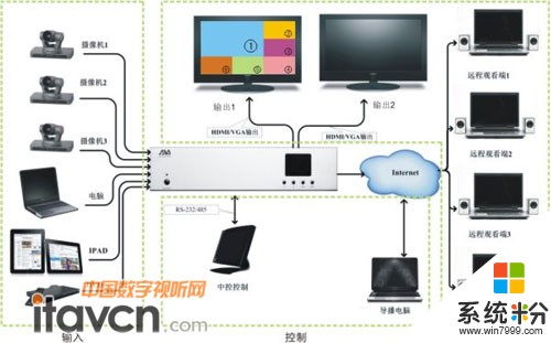 全高清录播系统跟普通录播系统有什么分别?(图1)