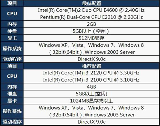 我这电脑怎么弄一下就可以玩LOL.CF了？帮我看一下！谢谢你(1)