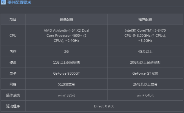 我这电脑怎么弄一下就可以玩LOL.CF了？帮我看一下！谢谢你(2)