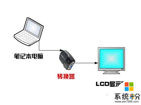 如何在笔记本电脑上录制视频，有什么方法？(图1)