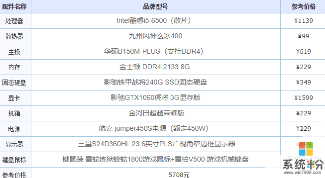 世界上最贵的电脑(个人pc)多少钱, 配置单？(图1)