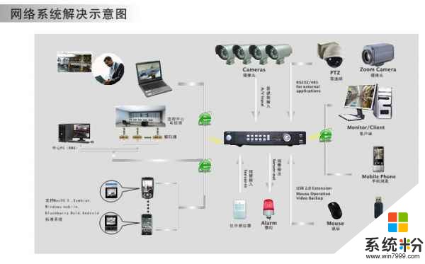 硬盘录像机的主要功能特点有哪些？(图1)