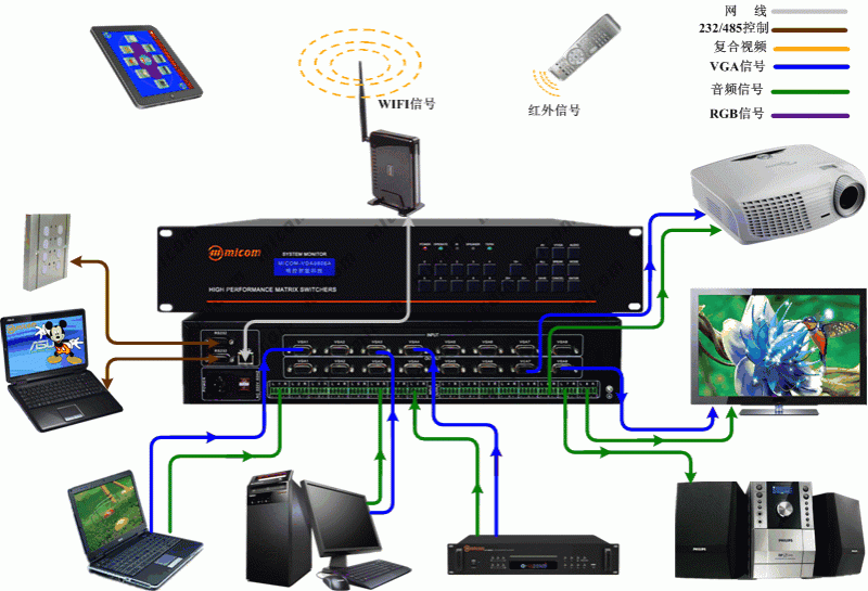 采用中控主机配以无线触摸屏进行无线遥控，系统主要受控哪些设备？(图1)