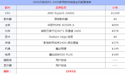 玩dnf经常闪退重装系统和重新卸载游戏也没有用怎么办求高手解答(1)