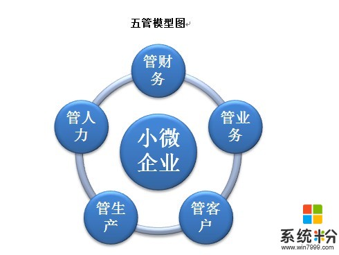 写论文需要查找一个省的小微企业、农户、金融机构总数量，请问在哪里怎么查找？(图1)