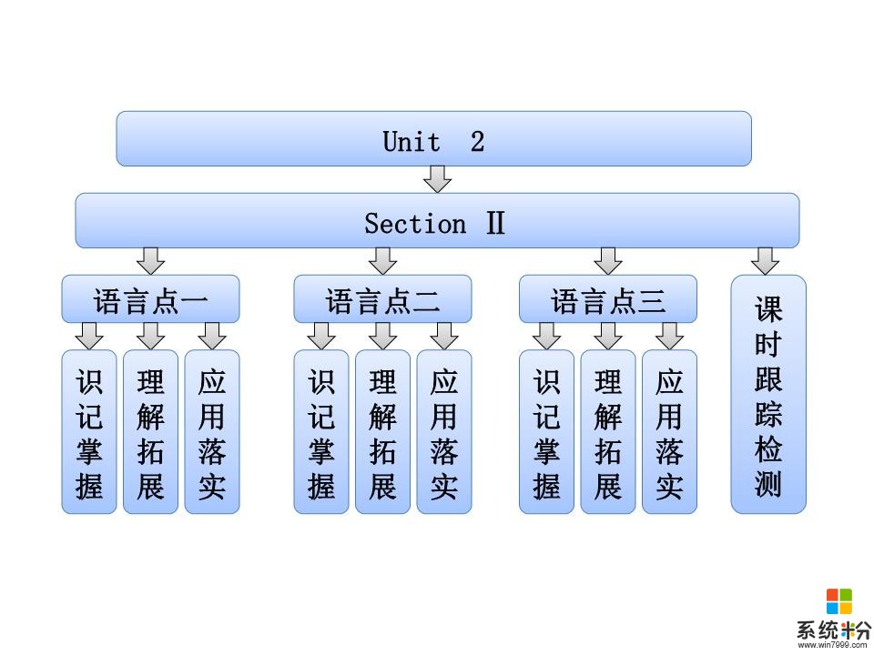 电脑版泰拉瑞亚的select language在哪里求步骤(图1)