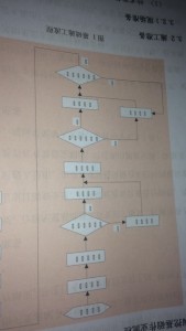 文档中插入的图片打印出来是一个个小方框(图1)