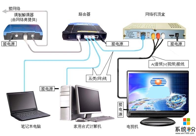 无线路由器wan连了为什么电脑连不上网(图1)