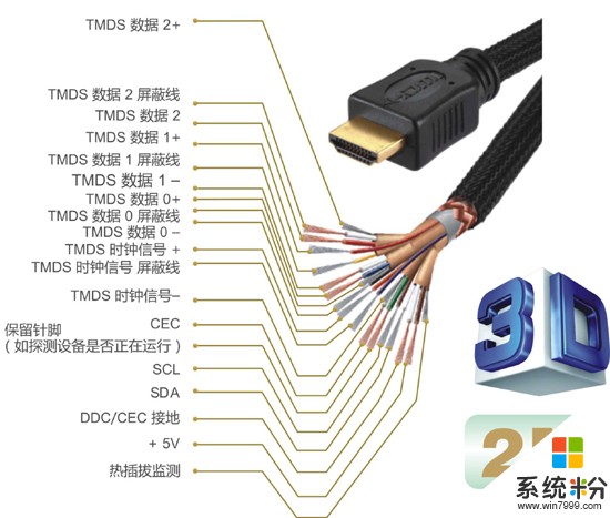 选择困难症了 是选HDMI线还是DP线？(图1)