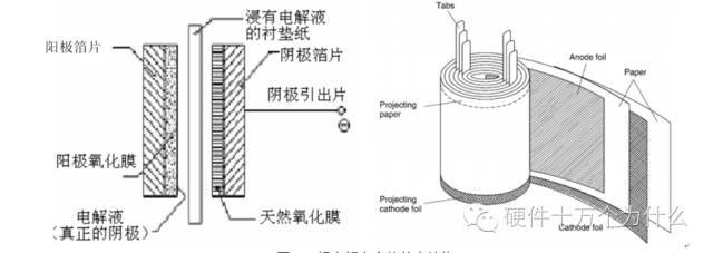 请根据平板a电脑板电容器原理设计一种检测纸质或者纺织品厚度的传感器(图1)