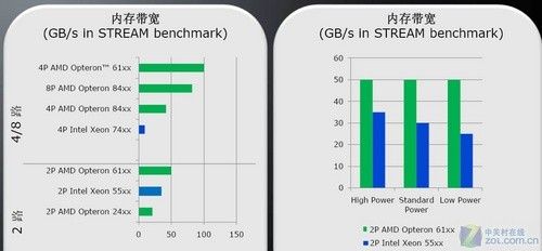 CPU:2核 内存:1.5G 数据盘:130G 带宽:5M 这个服务器怎么样？(图1)