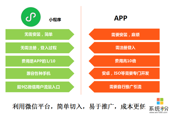 小程序怎么做啊？不会技术，不知从哪下手了(图1)