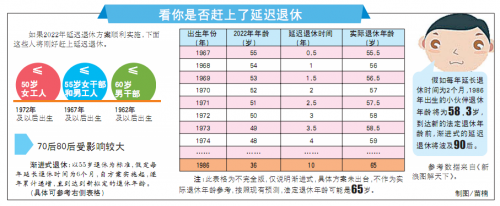 下崗失業人員中間中斷繳費，幾年後又繳費的怎麼計算機退休年齡(圖1)